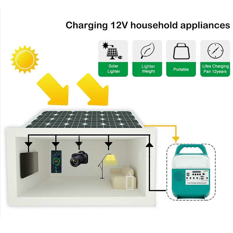 Çoklu Yüksek Parlaklıkta Güneş Enerjisi Lambaları Usb Çıkışı Type-C Hızlı Şarj Bahçe
