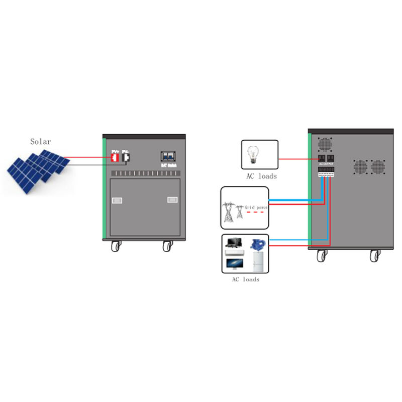 Endüstriyel Ev Enerji Ürünleri Off Grid Elektrik Santrali 8kw 5kw Komple Güneş Sistemi