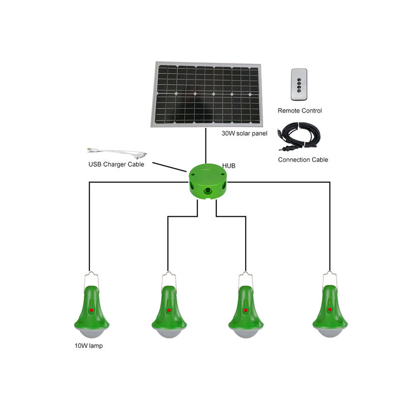 Ev Acil Bahçe için Açık LED Güneş Hareket Sensörü Işık 25W Spot